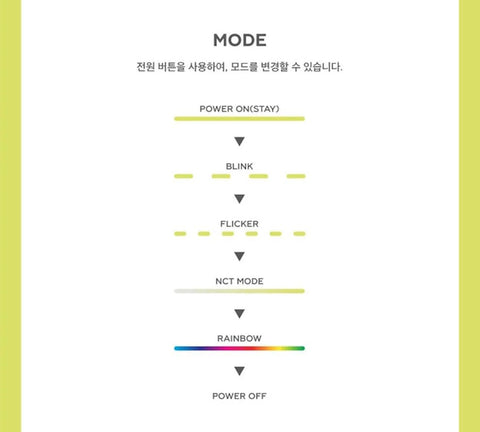 SM ARTISTS - OFFICIAL MINI FANLIGHT KEY RING