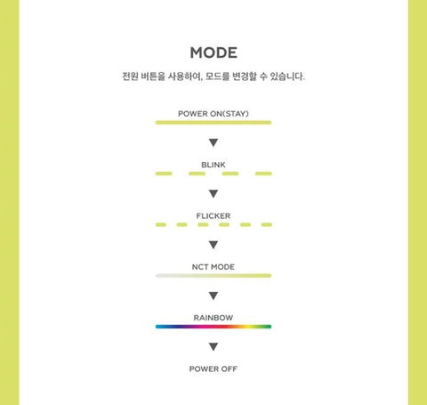 SM ARTISTS - OFFICIAL MINI FANLIGHT KEY RING